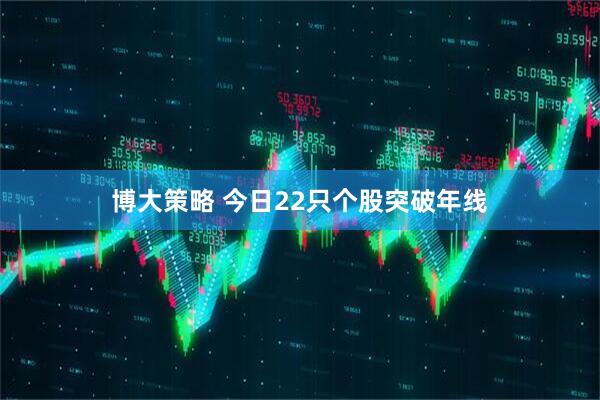 博大策略 今日22只个股突破年线